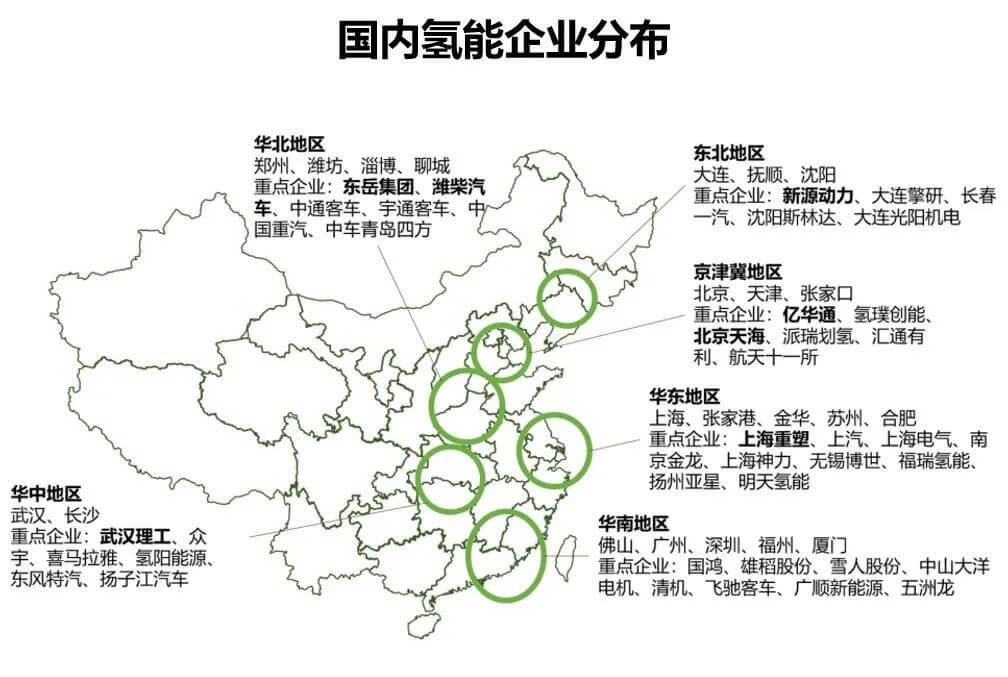 氫能產業發展現狀及投資邏輯分析