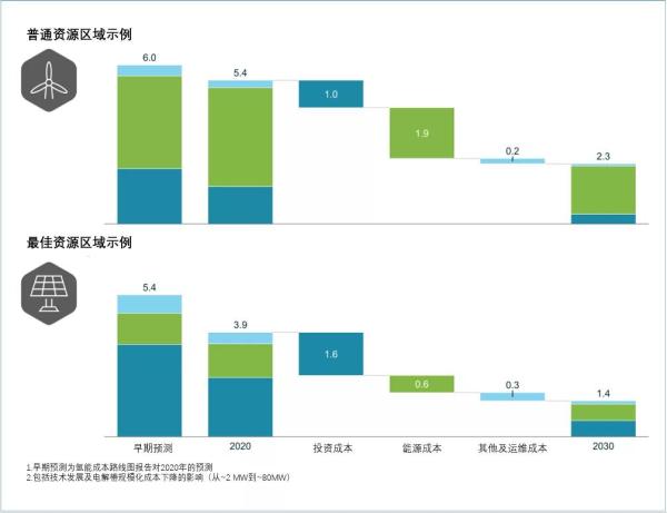 《全球氫能觀察2021》系列報告2：全球綠氫供應趨勢觀察.jpg