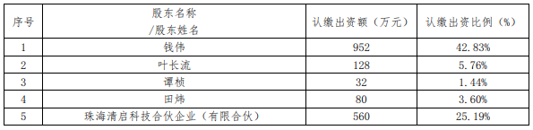 清極獲華峰1500萬增資，支持氫燃料電池開發技術.png