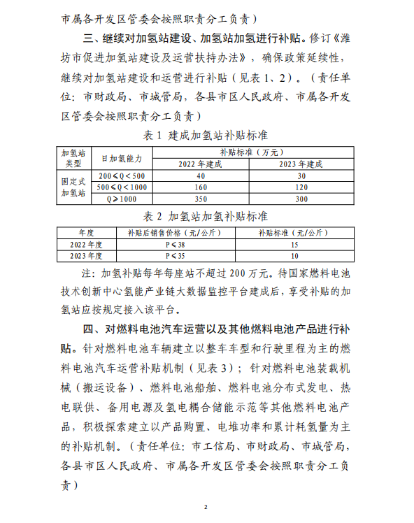 濰坊市發布氫能政策征求意見稿，繼續對加氫站建設和運營進行補貼