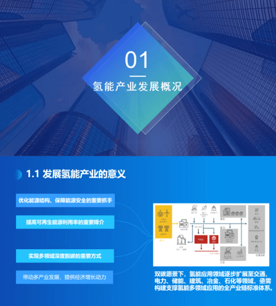《氫能產業標準化白皮書》正式發布.png