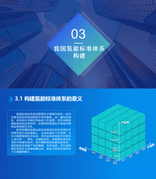 《氫能產業標準化白皮書》正式發布.png