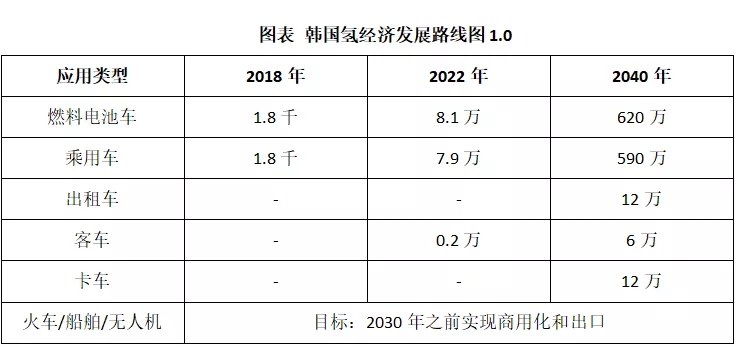 現(xiàn)代汽車氫燃料電池系統(tǒng)（廣州）有限公司張原碩：現(xiàn)代汽車集團氫能事業(yè)發(fā)展現(xiàn)狀以及氫能產業(yè)合作事項
