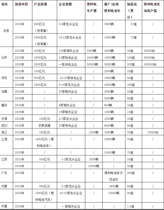 朱彤：我國氫能產(chǎn)業(yè)發(fā)展的特點、問題和定位.jpg