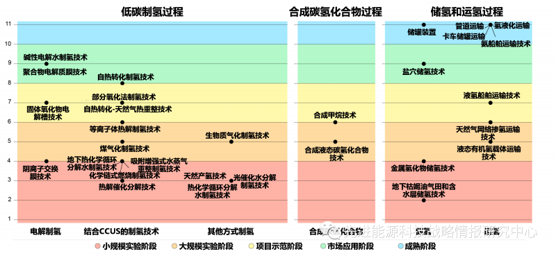 國際能源署對構建全球氫能市場五大戰略性建議.png
