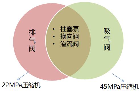 羿弓氫能充裝式氫氣壓縮機大曝光！.jpg