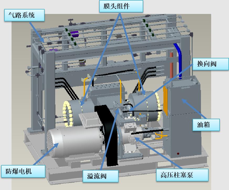 帶你了解常見氫氣壓縮機(jī)工作原理.jpg